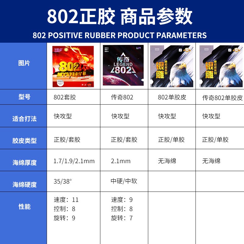 2025 New 729 Legend 802 Table  – Table Tennis Or Tennis Table recenzja i cena